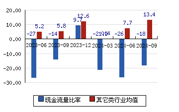 新致软件[688590]现金流量比率