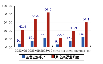 恒玄科技[688608]主营业务收入(亿元)