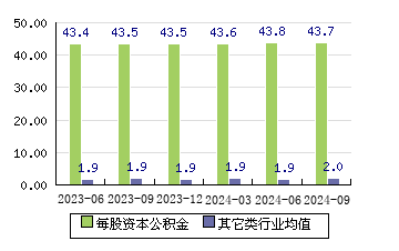 恒玄科技[688608]每股资本公积金