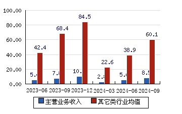 优利德