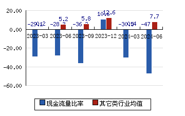 霍莱沃[688682]现金流量比率