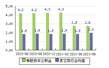 悦安新材[688786]每股资本公积金