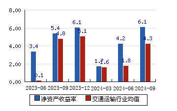 深赤湾a(000022)股票股价,行情,新闻,财报数据_新浪