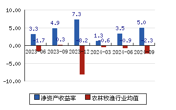 农产品(000061)股票股价,行情,新闻,财报数据_新浪财经_新浪网