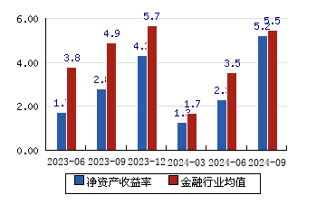 渤海租赁