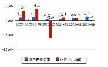 吉林化纤 4.92(-3.34%)_股票行情_新浪财经_新浪网