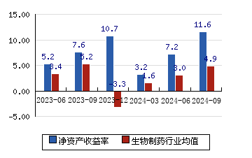 46(-0.43%)_股票行情_新浪财经_新浪网