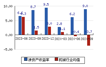 徐工机械