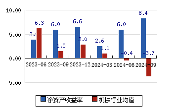 创元科技 10.25(-4.56%)_股票行情_新浪财经_新浪网