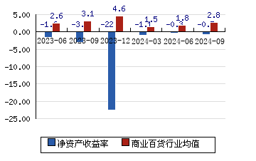 st大集