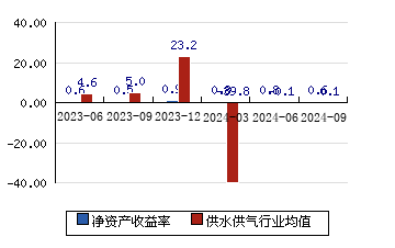 渤海股份