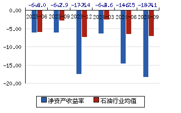 茂化实华 4.17(0.72%)_股票行情_新浪财经_新浪网