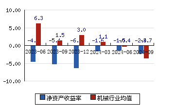 襄阳轴承 5.14(-0.39%)_股票行情_新浪财经_新浪网