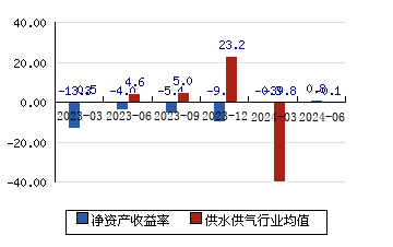 滨海能源 9.02(-0.88%)_股票行情_新浪财经_新浪网