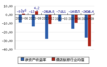 西安饮食 5.20(3.17%)_股票行情_新浪财经_新浪网