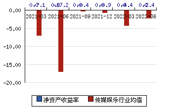 46(-5.02%)_股票行情_新浪财经_新浪网