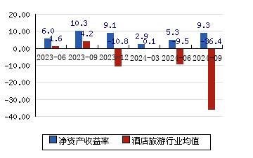 峨眉山a 6.93(-0.57%)_股票行情_新浪财经_新浪网