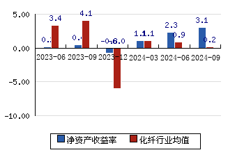 新乡化纤 3.43-3.38)_股票行情_新浪财经_新浪网