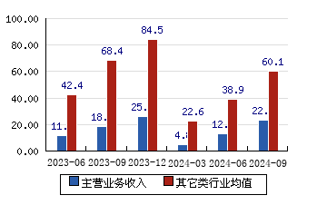 亿道信息[001314]主营业务收入(亿元)