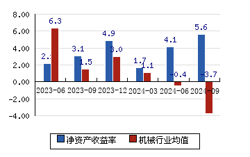 山东威达 17.38(-0.86%)_股票行情_新浪财经_新浪网