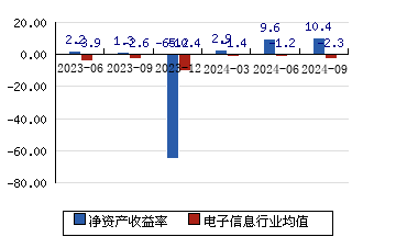 机构投资评级更多最近60天内有12个研究报告发布纳思达(sz002180)评级