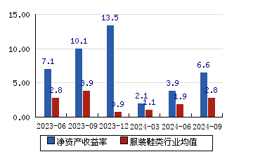 罗莱生活 14.71(-1.54%)_股票行情_新浪财经_新浪网