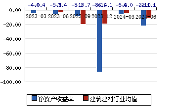 68(-0.37%)_股票行情_新浪财经_新浪网