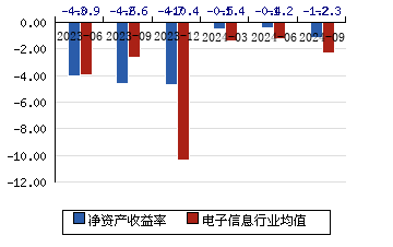 85(-0.90%)_股票行情_新浪财经_新浪网