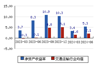 富临运业