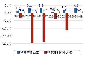 亚厦股份 7.10(-1.53%)_股票行情_新浪财经_新浪网