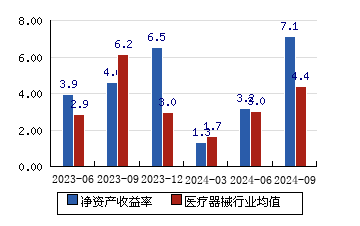 九安医疗 53.08(2.14)_股票行情_新浪财经_新浪网