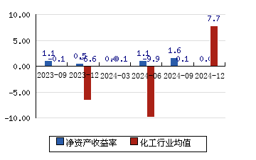 闰土股份 9.77(0.21%)_股票行情_新浪财经_新浪网