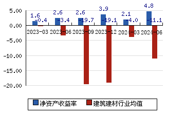 申通快递 7.84(-4.85%)_股票行情_新浪财经_新浪网