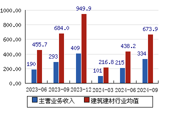 申通快递 9.08(-0.55%)_股票行情_新浪财经_新浪网