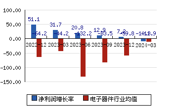 江海股份[002484]净利润增长率
