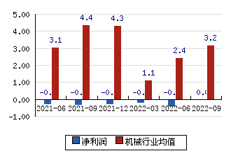 *st科林(002499)股票行情在线 最新消息动态