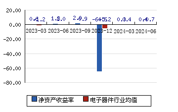 达华智能 4.48-3.03)_股票行情_新浪财经_新浪网