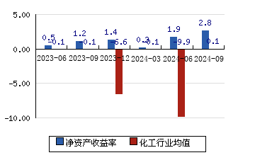 西陇科学 10.14(1.20%)_股票行情_新浪财经_新浪网