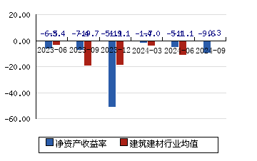 海南瑞泽 3.84(0.52%)_股票行情_新浪财经_新浪网