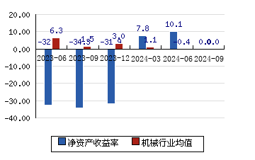 30(-2.95%)_股票行情_新浪财经_新浪网