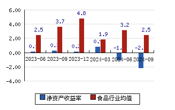 海欣食品 6.00-0.17)_股票行情_新浪财经_新浪网