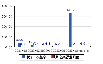 55(4.94%)_股票行情_新浪财经_新浪网