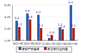 美格智能 36.33(1.03%)_股票行情_新浪财经_新浪网