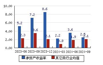 宇晶股份 53.80(0.45)_股票行情_新浪财经_新浪网