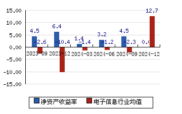 20(4.55%)_股票行情_新浪财经_新浪网