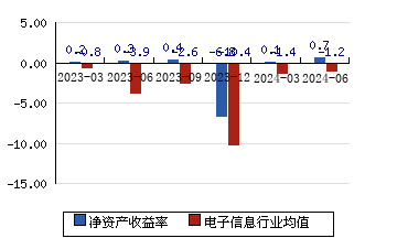 海兰信 14.77(2.36%)_股票行情_新浪财经_新浪网