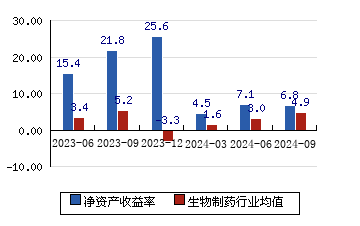 智飞生物 128.76(-1.66%)_股票行情_新浪财经_新浪网