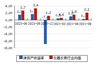 16(-3.63%)_股票行情_新浪财经_新浪网