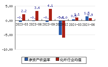 华峰超纤 4.91(-3.54%)_股票行情_新浪财经_新浪网