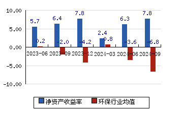 永清环保 8.13(1.37%)_股票行情_新浪财经_新浪网